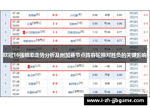 欧冠16强赔率走势分析及附加赛节点阵容轮换对胜负的关键影响 欧冠16强赔率走势分析及附加赛节点阵容轮换对胜负的关键影响