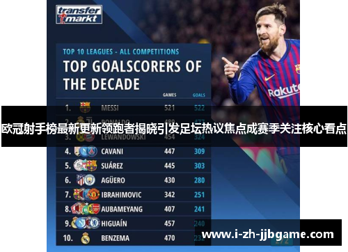 欧冠射手榜最新更新领跑者揭晓引发足坛热议焦点成赛季关注核心看点