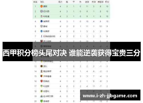 西甲积分榜头尾对决 谁能逆袭获得宝贵三分