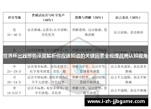 世界杯出线形势深度解析你应该知道的关键因素全梳理战局认知视角 世界杯出线形势深度解析你应该知道的关键因素全梳理战局认知视角