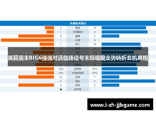 英超周末BIG6强强对话临场信号末段暗藏走势转折玄机真相 英超周末BIG6强强对话临场信号末段暗藏走势转折玄机真相